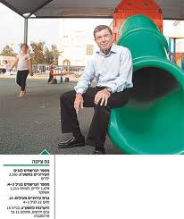 יוסי שבו ראש העיר נס ציונה